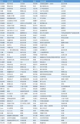 第三批100位參會名單公布!都有誰來(附最新議程)